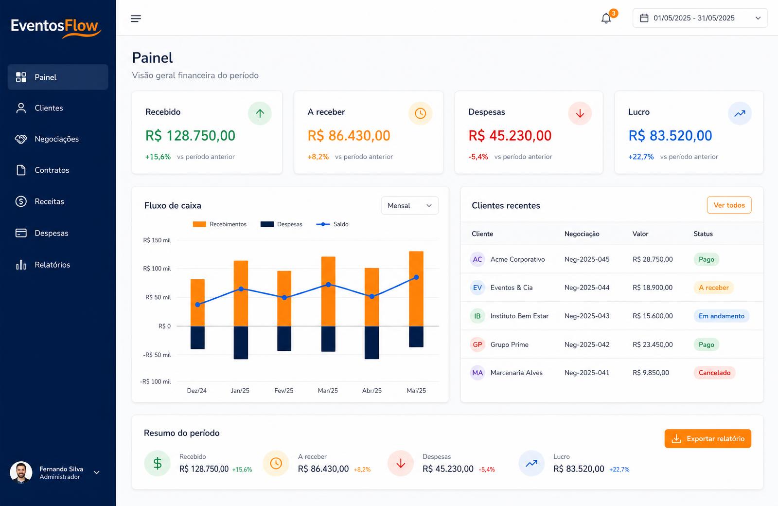 Painel do EventosFlow com indicadores financeiros, recebimentos e despesas